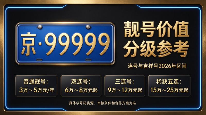 2026年北京指标租赁服务场景